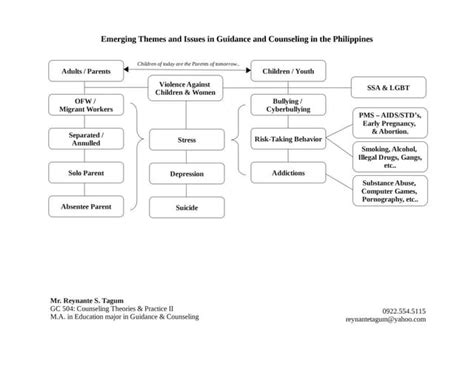 Image result for Problem Categorization Concept Map