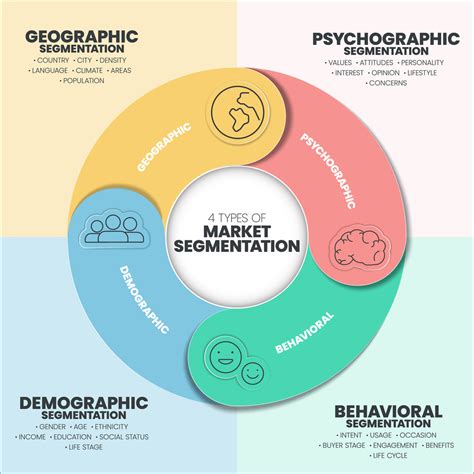 Image result for What Is Segmentation