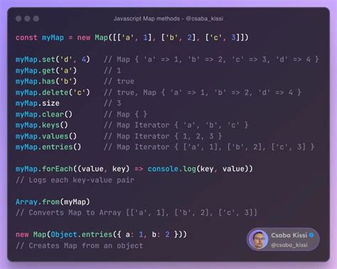 Afbeeldingsresultaten voor JS Map Methods Documentation