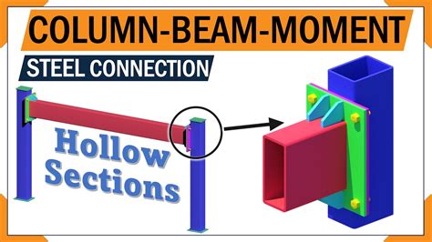 Image result for Beam and Column Connection