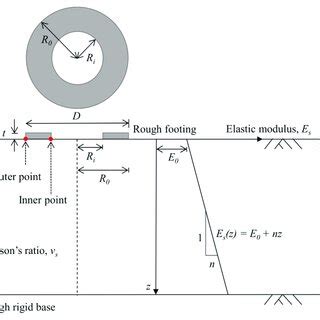 Image result for Problem Definition