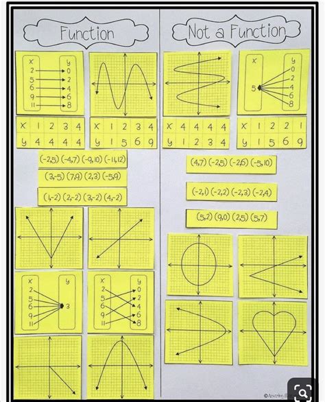 Image result for Graph with Slope Middle School Math