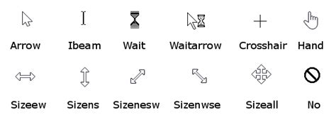 Toradh íomhá ar What Is the Function of Cursor in Computer
