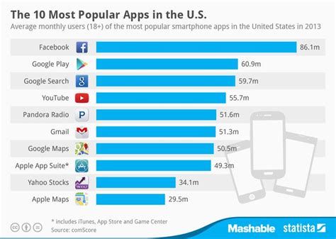 Image result for Visual Guide of Popular Apps
