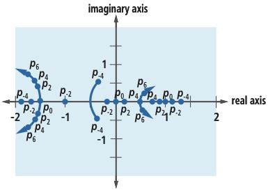 Complex Zero Graph に対する画像結果