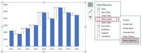 Image result for Excel Percentage Change Chart