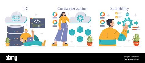 Image result for Evolution of Serverless Computing