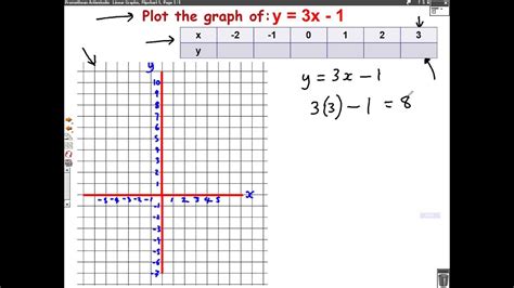 Image result for How to Plot Graph in Grapher