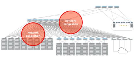 Network Congestion Sample に対する画像結果