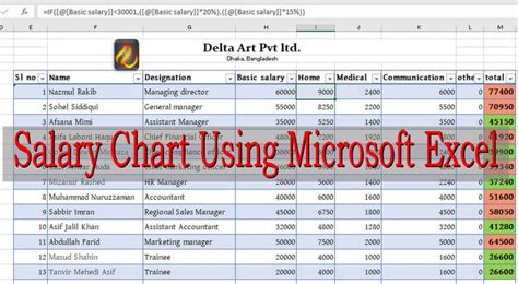 Afbeeldingsresultaten voor Creating Charts