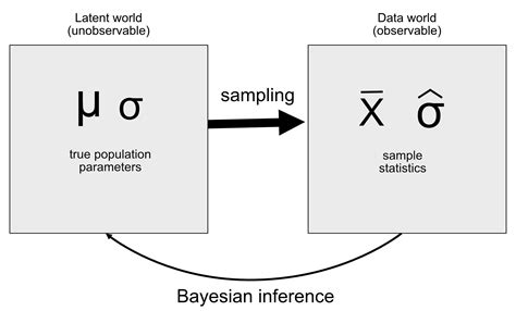 Image result for Bayesian Statistics and Modelling PDF