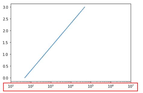 Toradh íomhá ar Matplotlib Xticks