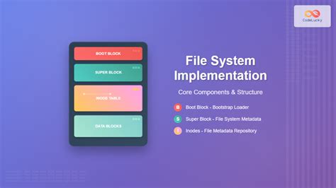 Toradh íomhá ar Proc SURVEYREG Code