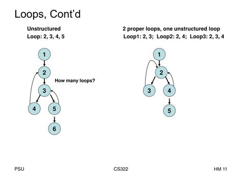 Image result for Flow Graph for the Quick Sort Fragment in Code Optimization