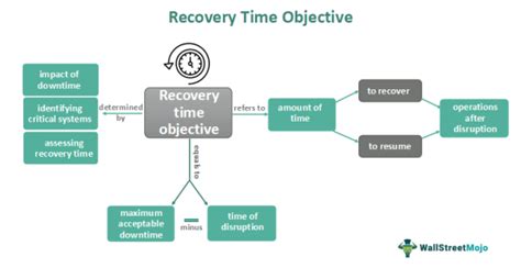 Image result for Work Recovery Time