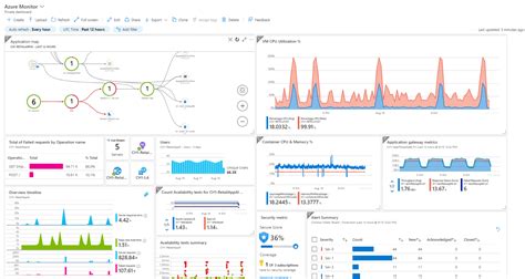 Image result for Azure Monitor Overview