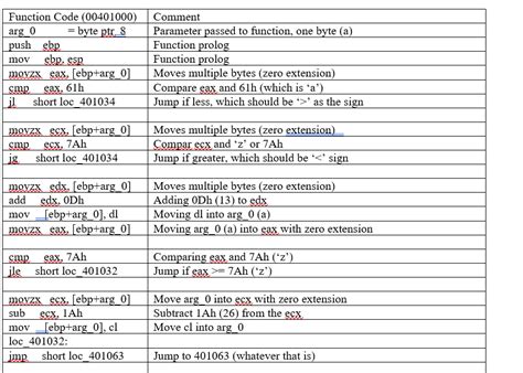 Image result for How to See Assembly Code of C Program