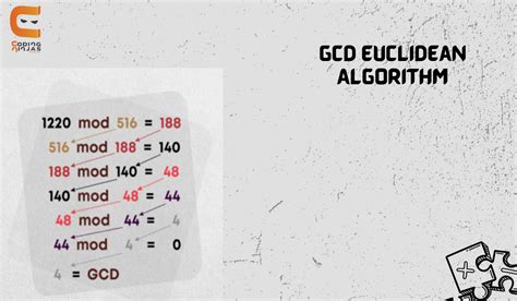 GCD of a Number Code in Java に対する画像結果