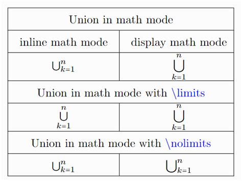 Image result for Union Symbol Overleaf