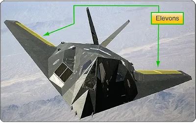 Image result for Control Surfaces