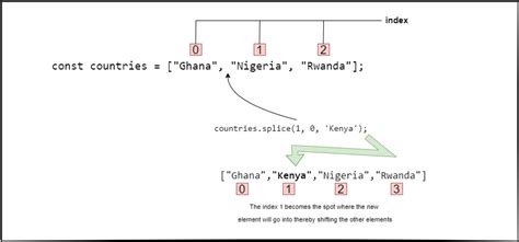 Image result for Add to Array JavaScript