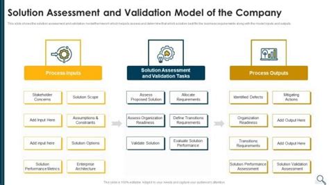Image result for Model Validation Matrix Example