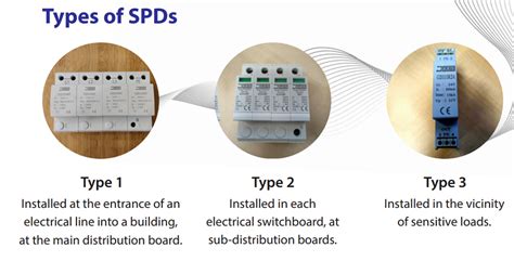 Image result for Types of Surge Protection Devices