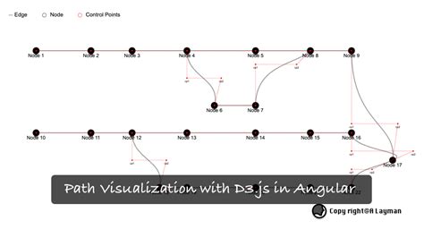 Image result for D3.js Force Directed Graph