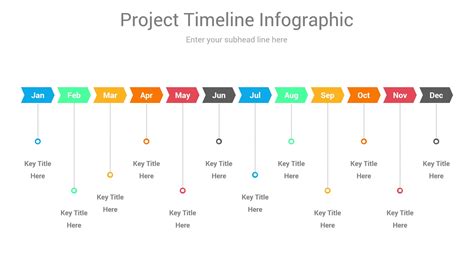 Afbeeldingsresultaten voor Sample Timeline Template