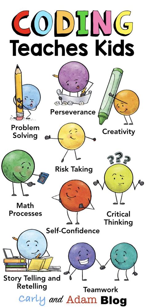 Image result for Kids Coding Lessons