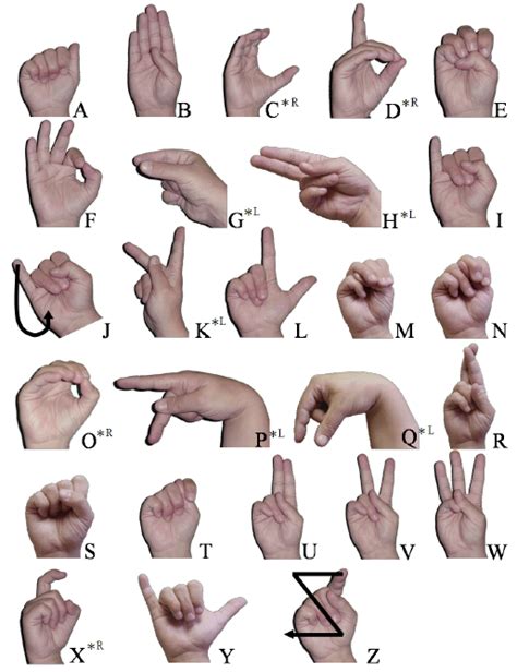 Image result for Sign Language Manual Alphabet