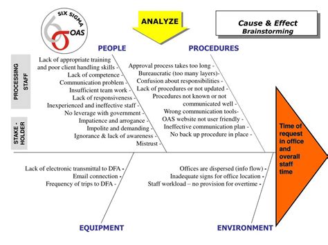 Image result for Problem Domain in Project Presentation