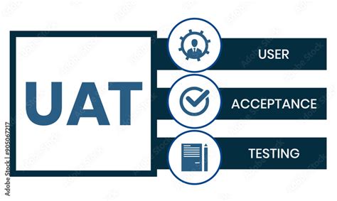 Image result for UAT Software Testing