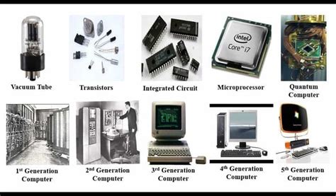 Image result for 7 Generation Computer