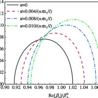 Toradh íomhá ar Complex Numbers and Wave