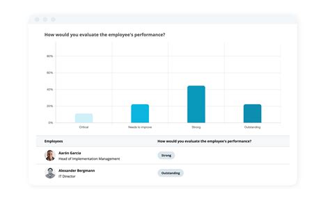 Image result for How to Track Performance