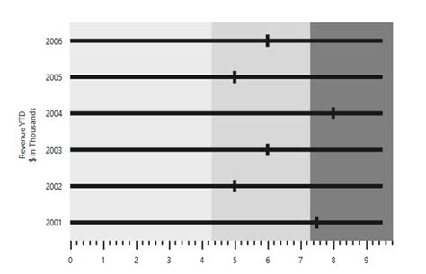 Toradh íomhá ar Bullet Graph JavaScript