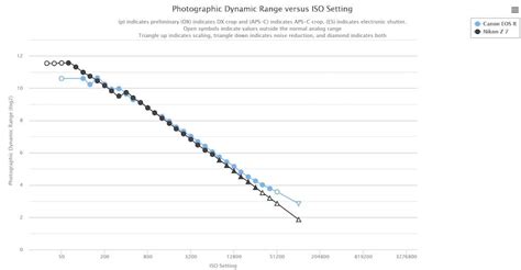 Toradh íomhá ar Camera Sensor Dynamic Range