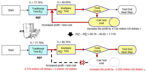 Image result for Machine Learning Based IC Testing Techniques