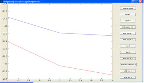 Toradh íomhá ar 1 Bit GUI