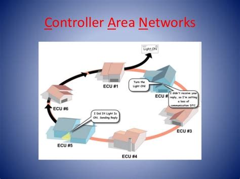 Résultat d’images pour Control Area Network Cable