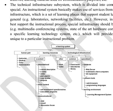Components of a Learning System に対する画像結果