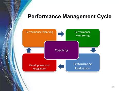 نتيجة الصورة لـ Strategic Performance Management System
