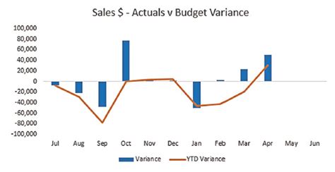 Toradh íomhá ar Variance On a Graph