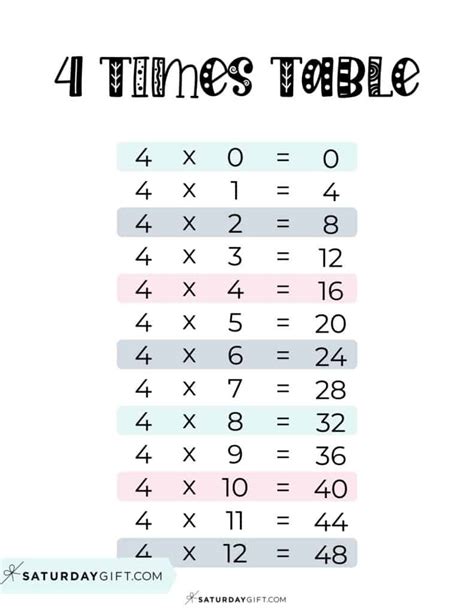 Image result for Multiplication Times Table Chart 4