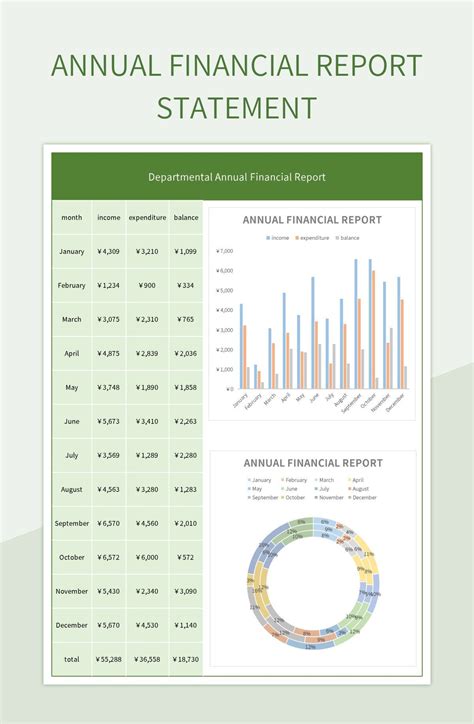 Image result for Financial Report Format