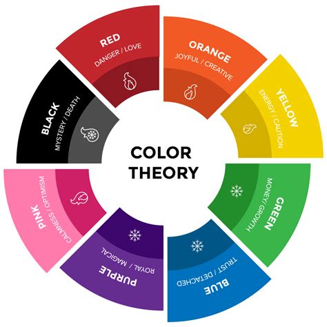 Color Theory: Breaking Rules for Brand Success