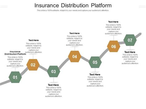 Toradh íomhá ar Insurance Distribution Process