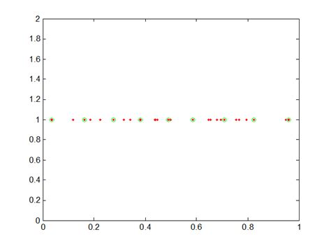 Image result for Evenly Distributed Example Pic