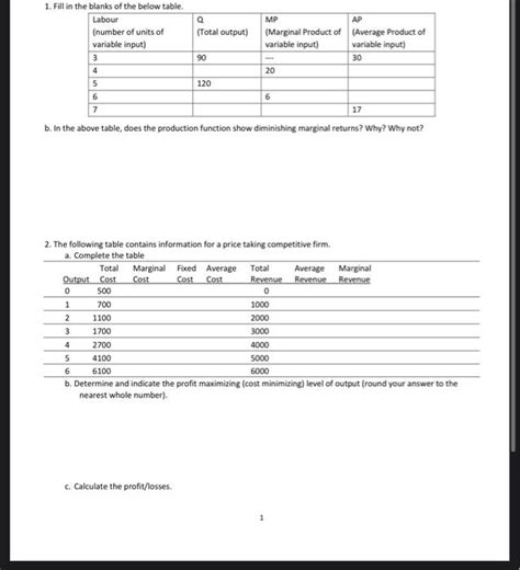 Image result for Production Function Table Withgraph